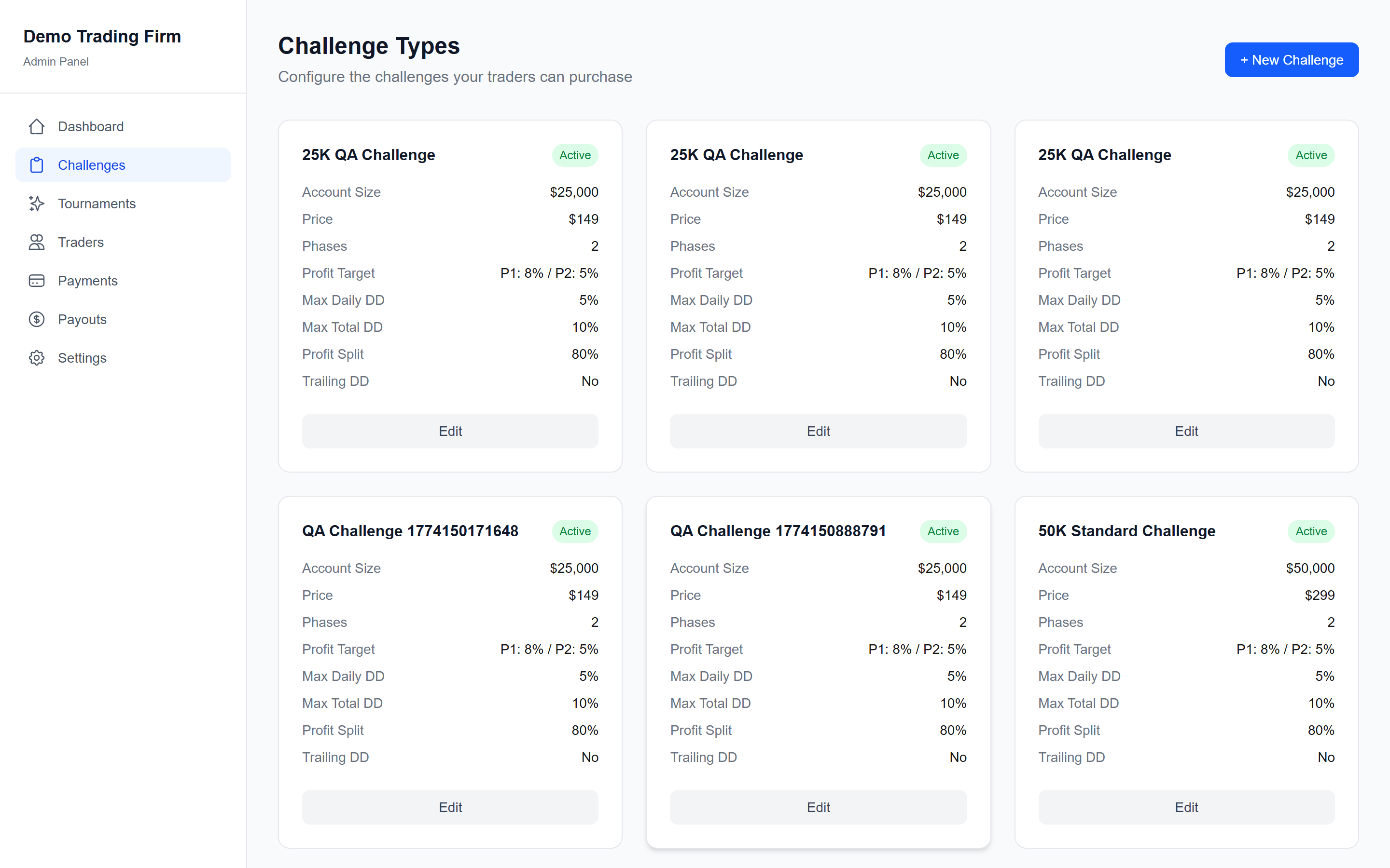 Challenge Management — Configure profit targets, drawdown limits, and pricing